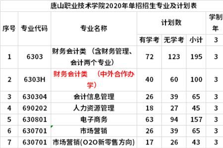 赣西科技职业学院有哪些专业