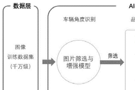 ai算法能力模型轻量化的目标是