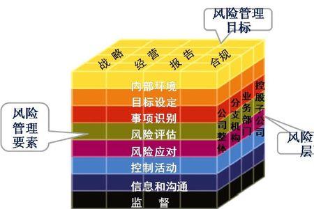 内部控制参与主体有哪些