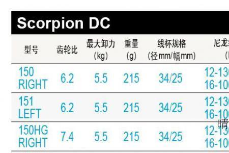 库拉多dc防海水吗