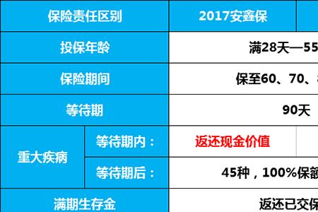 平安安鑫保1811两全保险好不好