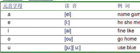 英式英语ea的发音规则是