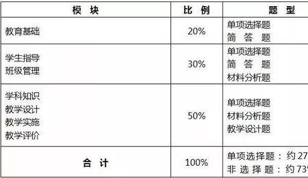 教资通过率是按学段算的吗