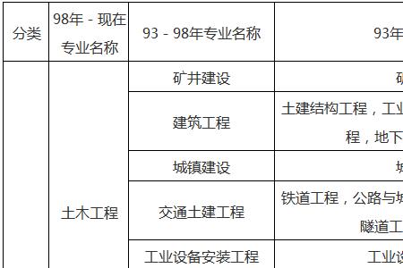 考上一级建造师可以要求坐班吗