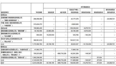 公司报表附注在财务报告哪部分