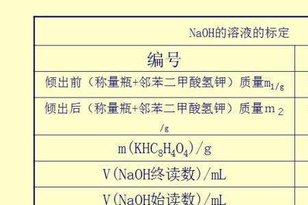 牛奶酸度标准对照表