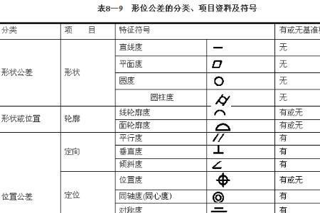 ▽▽ 在机械加工上是什么符号