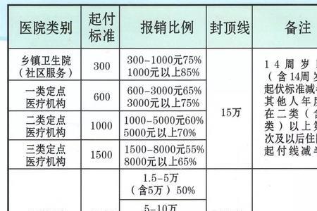 河南省职工医保每月多少钱