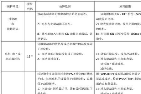 松下伺服驱动器故障代码95