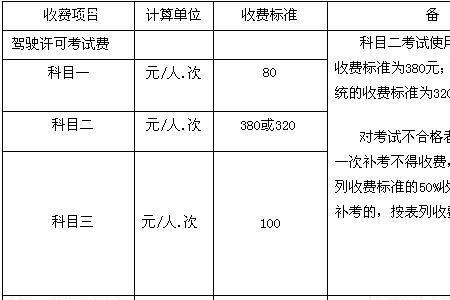 驾照理论考试不合格多久能补考