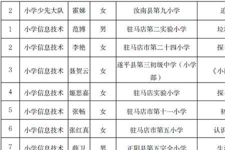 驻马店市2022优秀教师评选标准