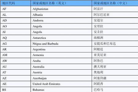 ib英文哪个国家缩写