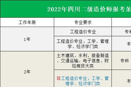 四川审图一般需要多久