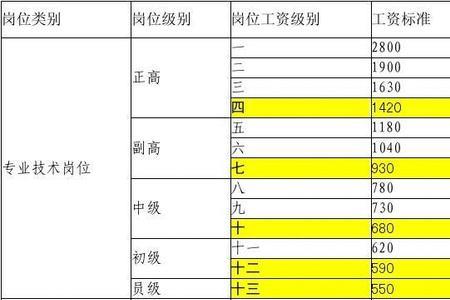 工龄三十七年对应的薪级是几级