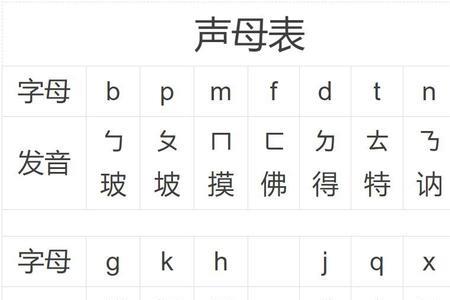 护声调几声