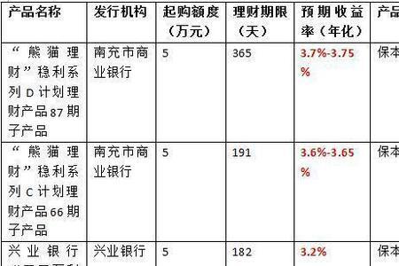 什么叫银行表内投资