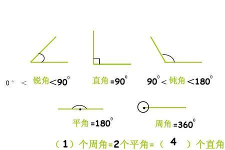 直角和钝角的区别