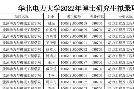 华北电力大学2022秋季几号开学