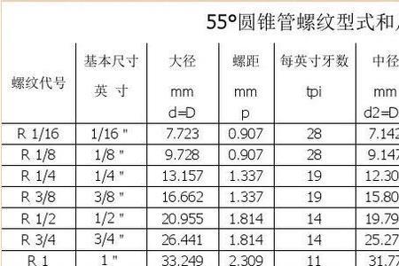 11的英制螺纹是多少