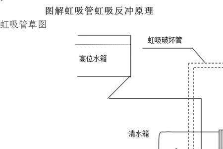 虹吸气化炉原理及构造