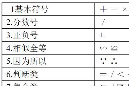 数学公式倒角符号是啥意思