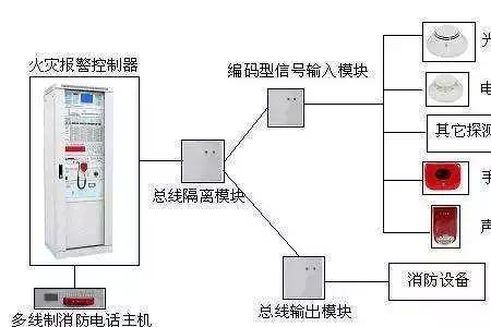 空气采样报警接线方法