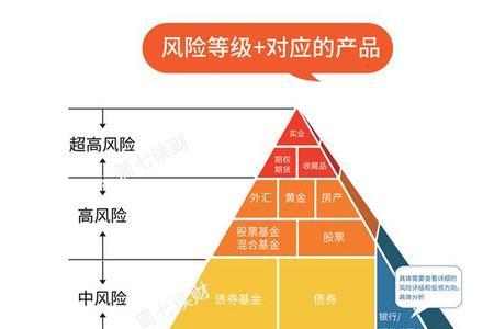 风险单元如何划分