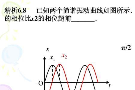 简谐运动的加速度大小