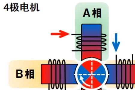 步进电机只能一个方向转