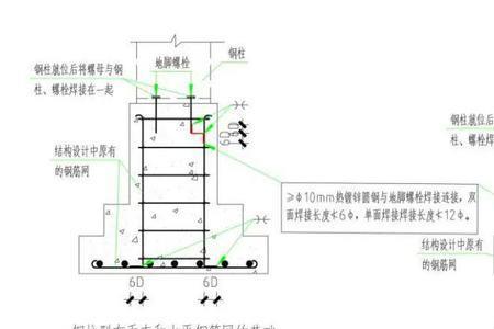 丝接钢筋避雷引下线通常做法