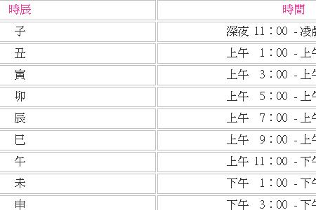 下午6点25分是什么时辰