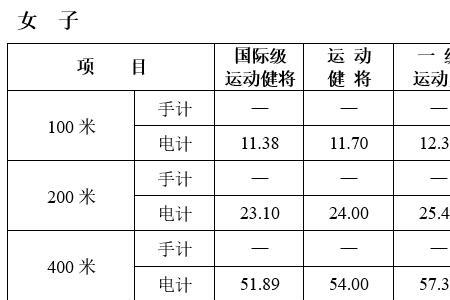 15岁女生50米跑多少能进国家队