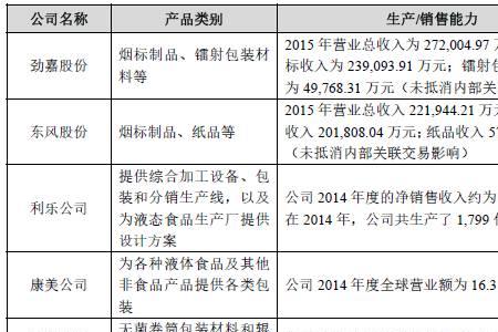 印刷行业上市公司要什么条件