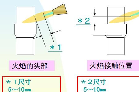 钎焊应注意的安全事项有哪些