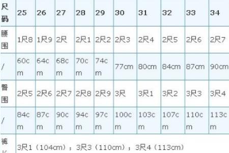 3尺4腰围等于多少厘米