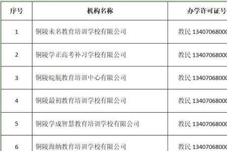 机构已关机不能发放什么意思