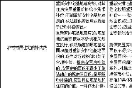 宅基证2022全部发放吗