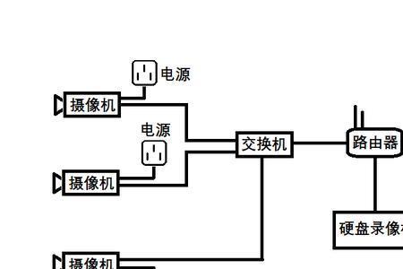 沃尔斯摄像头怎么安装调试