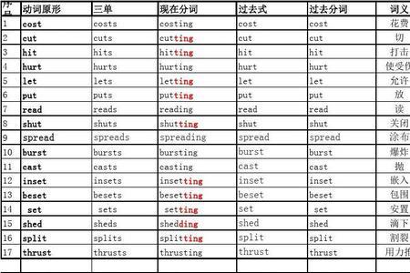 过去分词短语结构