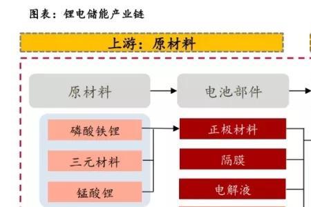 化学储能定义