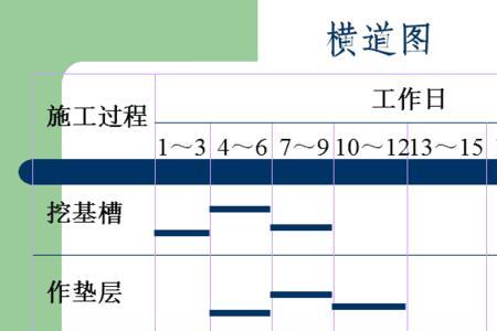 调查进度计划确定的有效方法