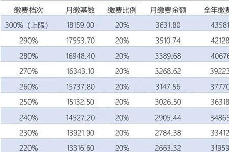 陕西信合全国排名