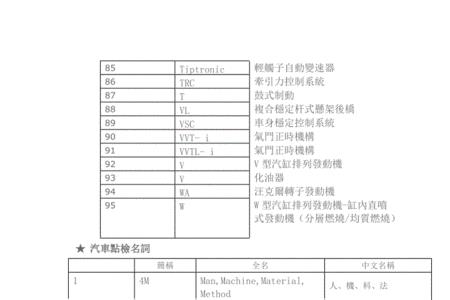 汽车刹车开关英文缩写