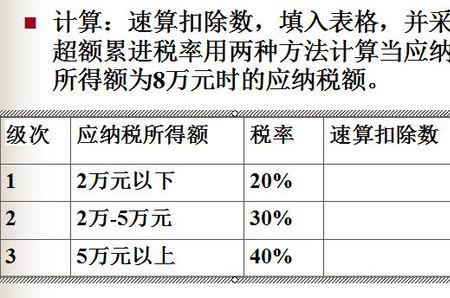 全额累进与超额累进有什么区别