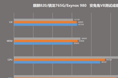 exynos9610相当于麒麟哪款处理器