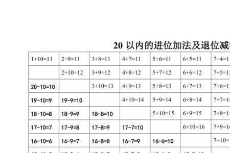 20以内的退位减法中减数为5