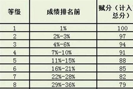 江苏高考成绩是赋分后的成绩吗