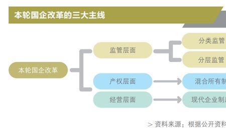 如何完善市场分配机制