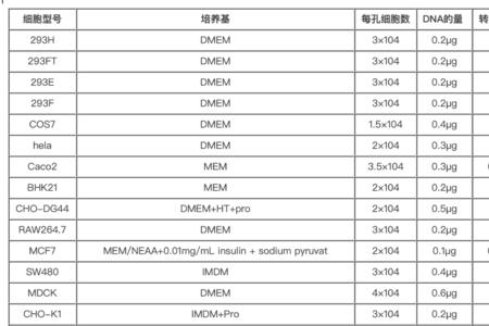 lipo3000保质期多久