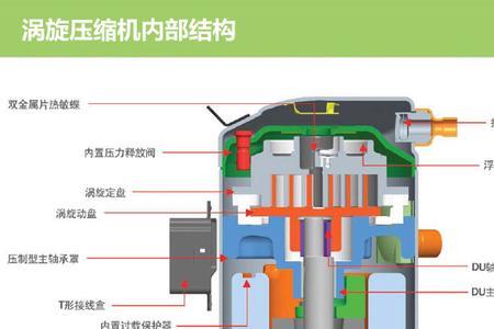 变频压缩机与涡旋式有啥不同